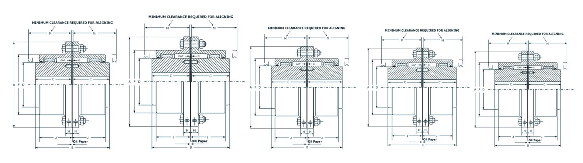 Gear Coupling details in Chart in Europe  