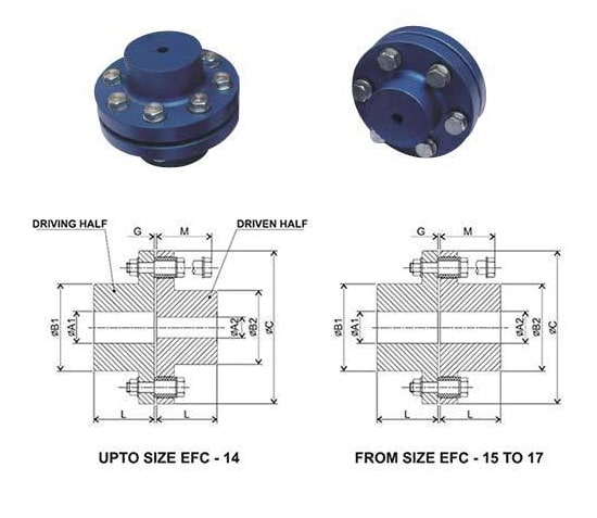 pinbush coupling design in Maharashtra, India  