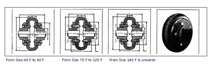 Tyre Coupling Suppliers in kolkata, India  