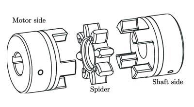 rotex coupling Dammam  