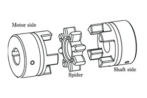 rotex coupling indonesia 